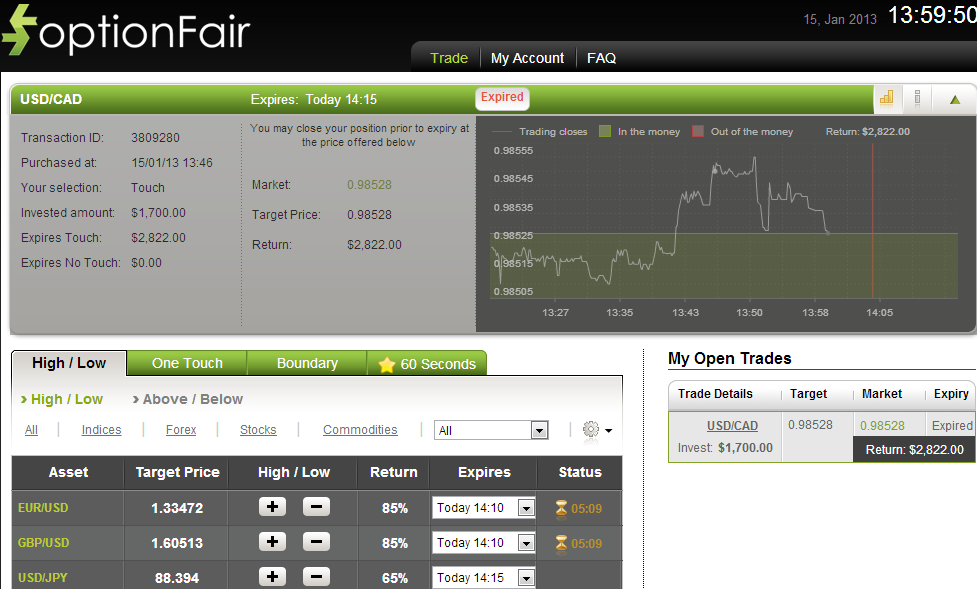 Successful Trade on Jan 15, 2013 USDCAD